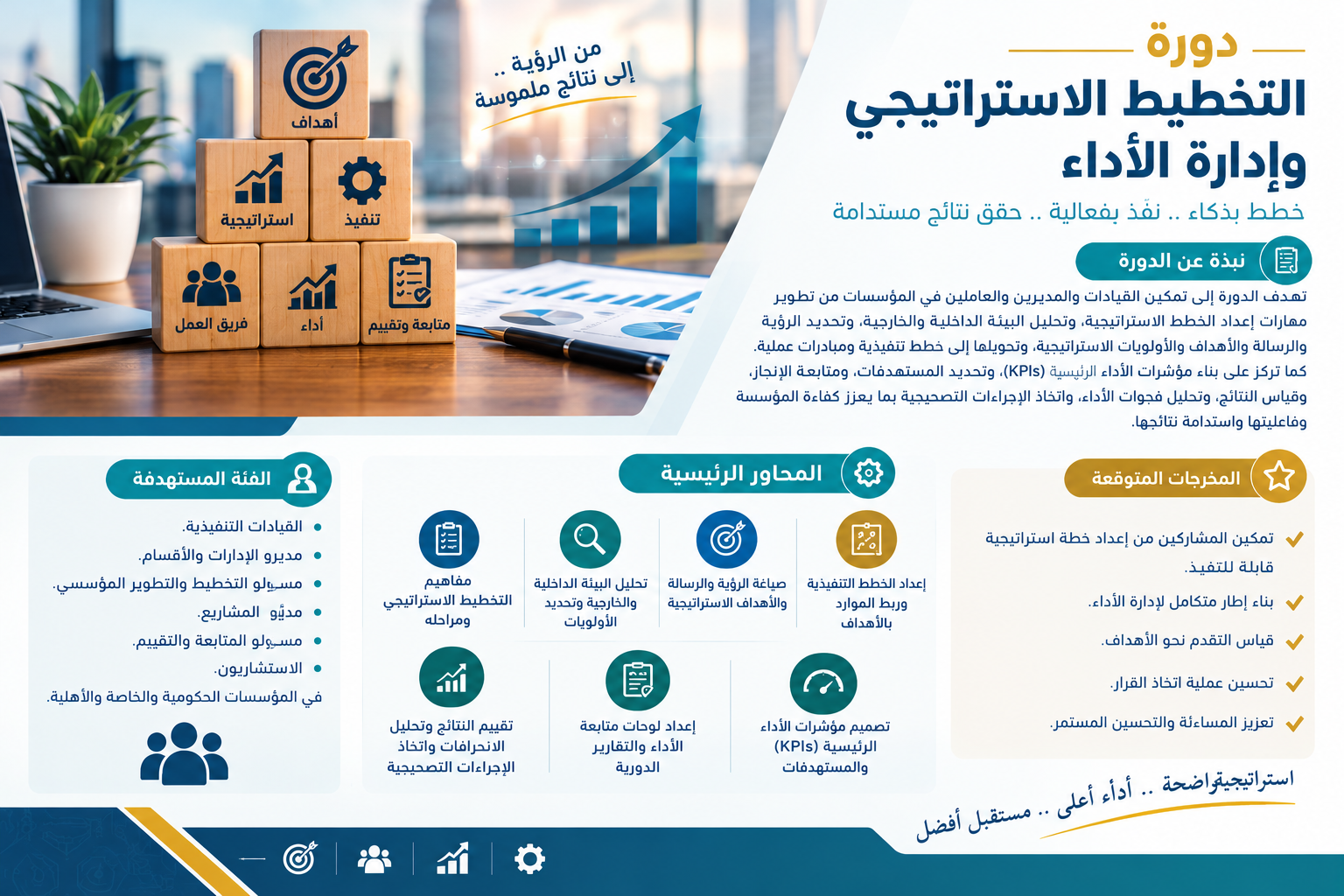 التخطيط الاستراتيجي وإدارة الأداء